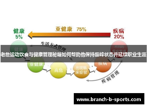 老詹运动饮食与健康管理秘籍如何帮助他保持巅峰状态并延续职业生涯