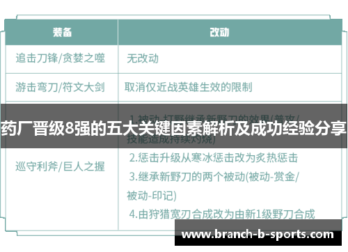 药厂晋级8强的五大关键因素解析及成功经验分享