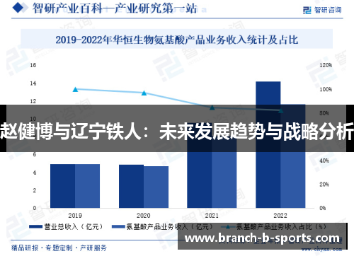 赵健博与辽宁铁人：未来发展趋势与战略分析