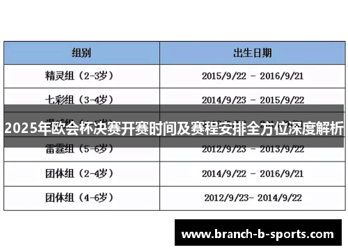 2025年欧会杯决赛开赛时间及赛程安排全方位深度解析