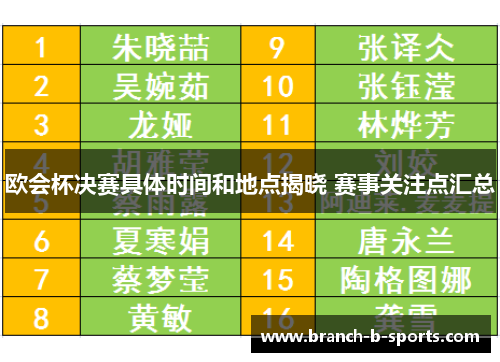 欧会杯决赛具体时间和地点揭晓 赛事关注点汇总