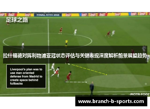 拉什福德对阵利物浦亚冠状态评估与关键表现深度解析前景展望趋势