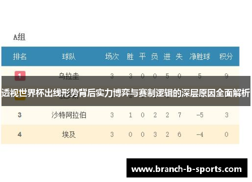 透视世界杯出线形势背后实力博弈与赛制逻辑的深层原因全面解析