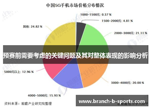 预赛前需要考虑的关键问题及其对整体表现的影响分析 预赛前需要考虑的关键问题及其对整体表现的影响分析