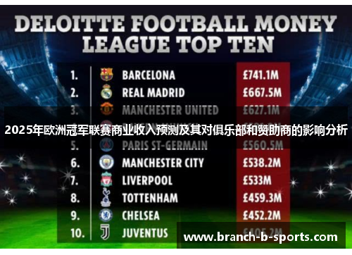 2025年欧洲冠军联赛商业收入预测及其对俱乐部和赞助商的影响分析