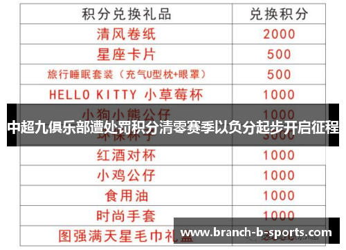 中超九俱乐部遭处罚积分清零赛季以负分起步开启征程